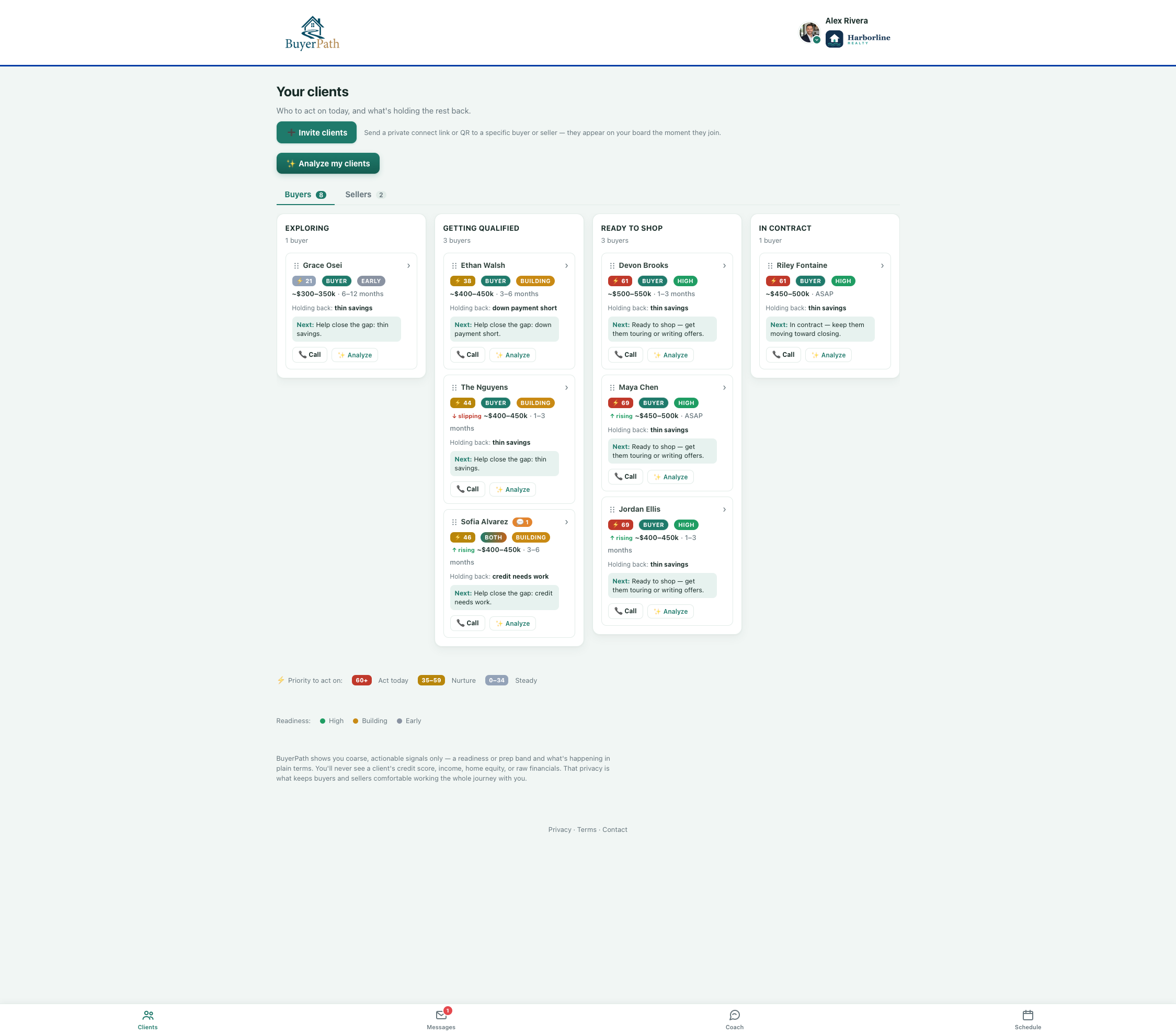 BuyerPath agent dashboard — buyers ranked across the pipeline by readiness